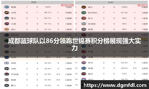 成都篮球队以86分领跑世锦赛积分榜展现强大实力